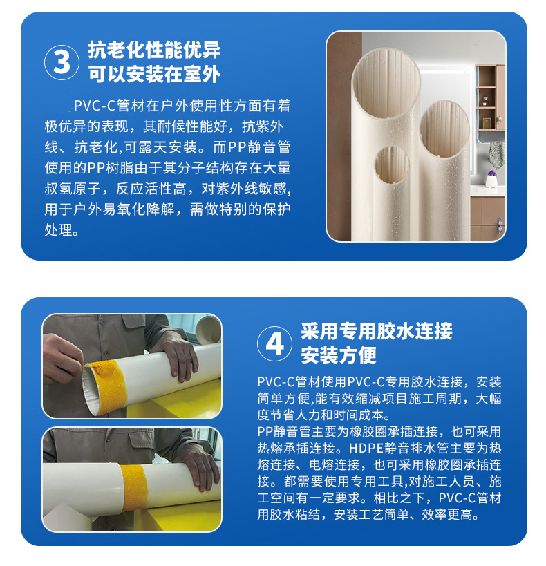 PVC-C耐高溫靜音排水管材(圖4) PVC-C耐高溫靜音排水管材(圖4)