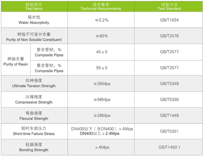 FRP-CPVC復合管道系統(tǒng)(圖1) FRP-CPVC復合管道系統(tǒng)(圖1)